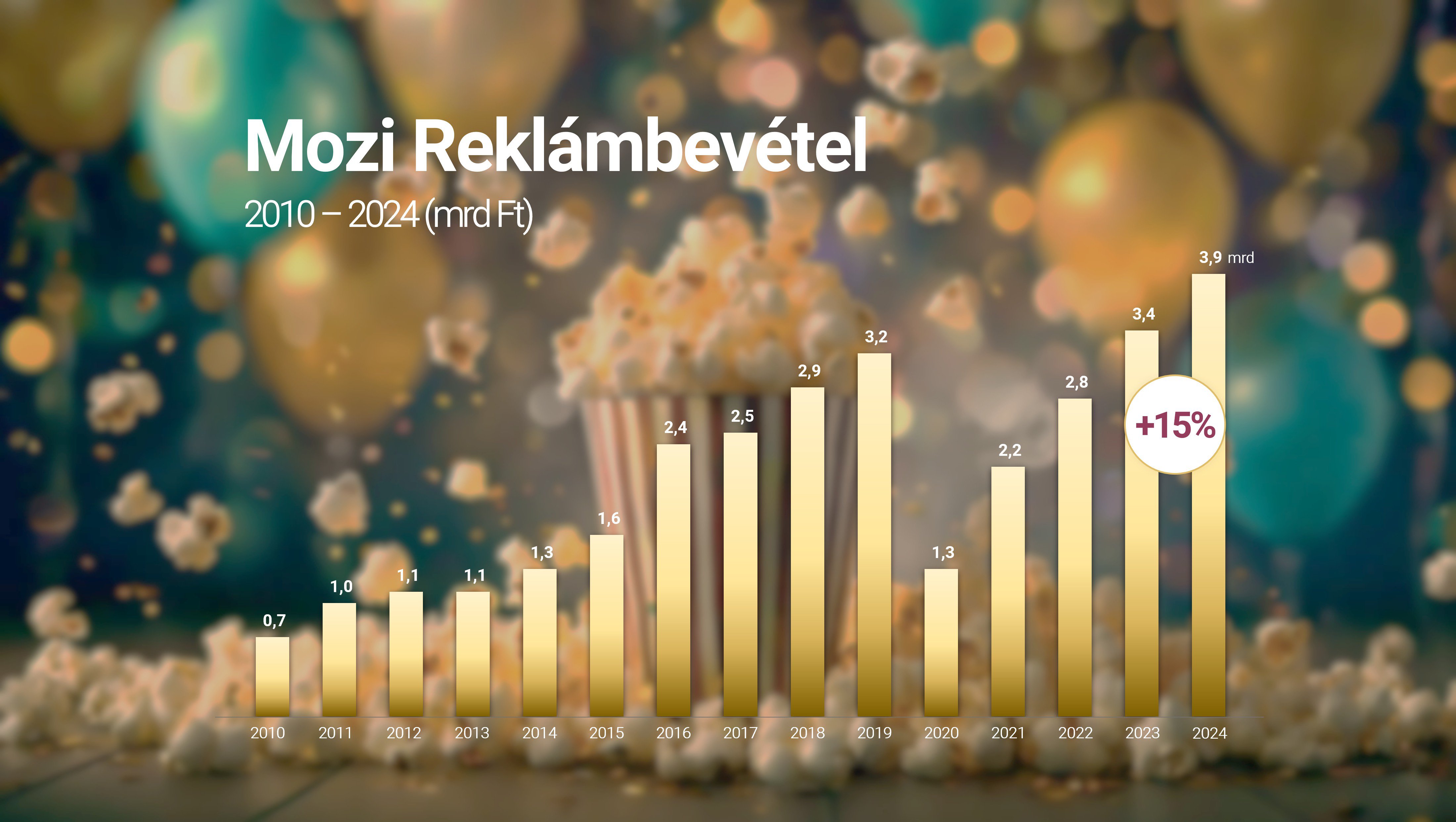 reklámbevétel.jpg